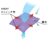 最表面の微細な対摩耗性特殊ポリマー