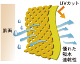 Dacron® QD ダブルフェイス