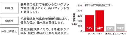NANOFRONTについて